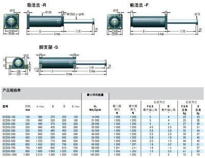 优质进口ACE油压缓冲器SCS50-100 安全防护的可靠选择——宁波北仑布朗特自动化设备解析