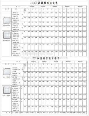 耀恒不锈钢隐形井盖定制 法兰工艺铸就城市美学与安全新标杆